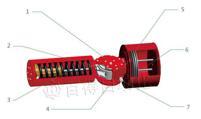 G型氣動執(zhí)行器結(jié)構(gòu)圖